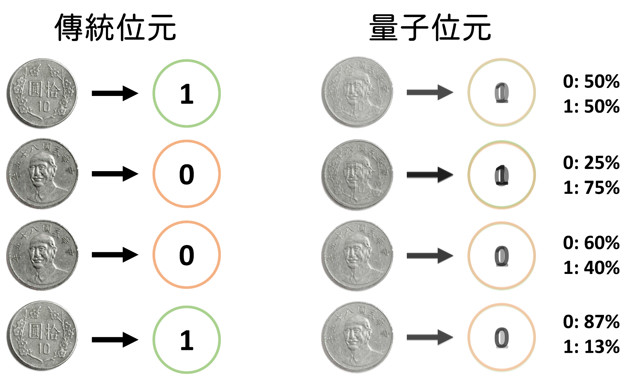 說到量子電腦，你會想到什麼？