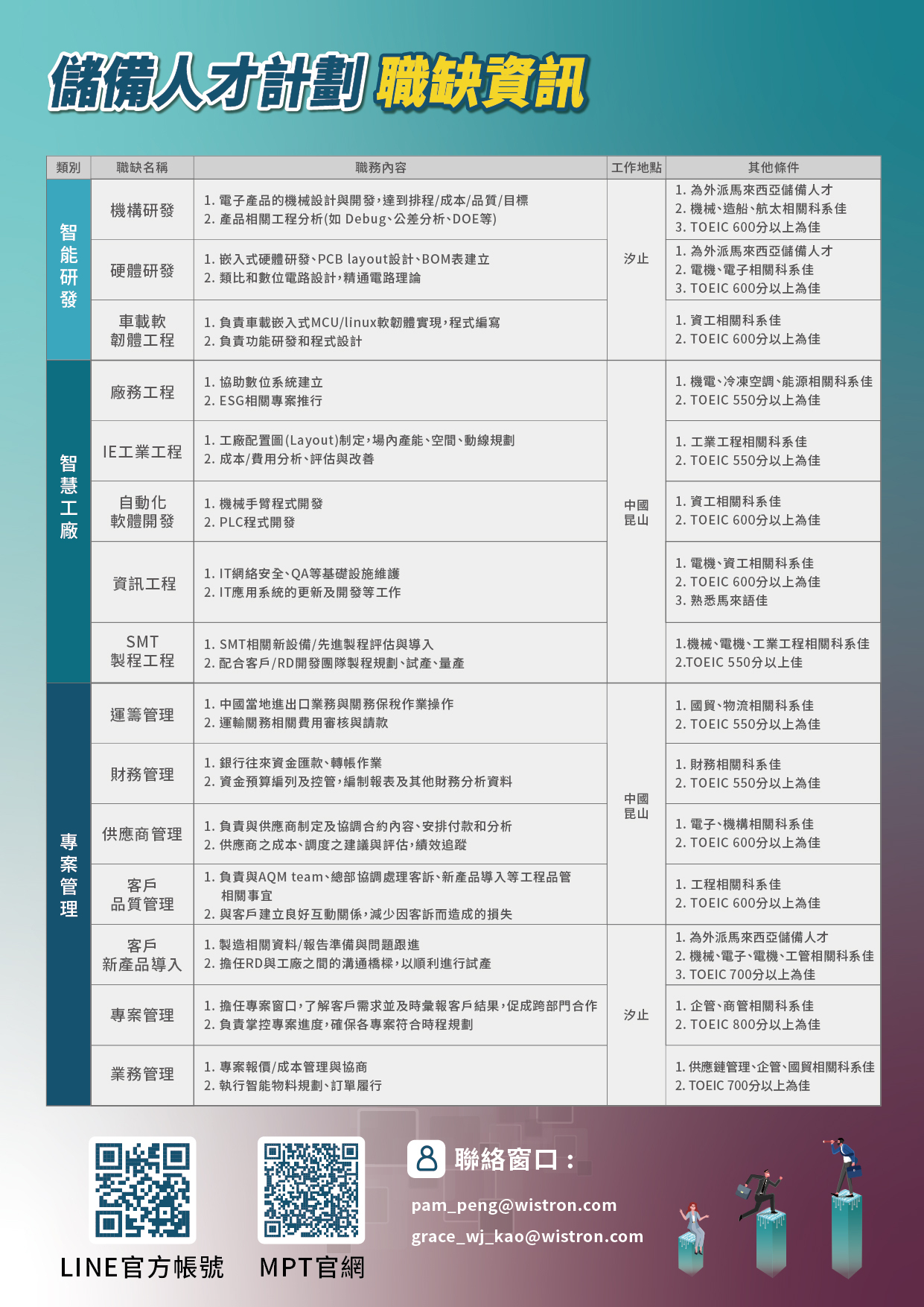 緯創DM2