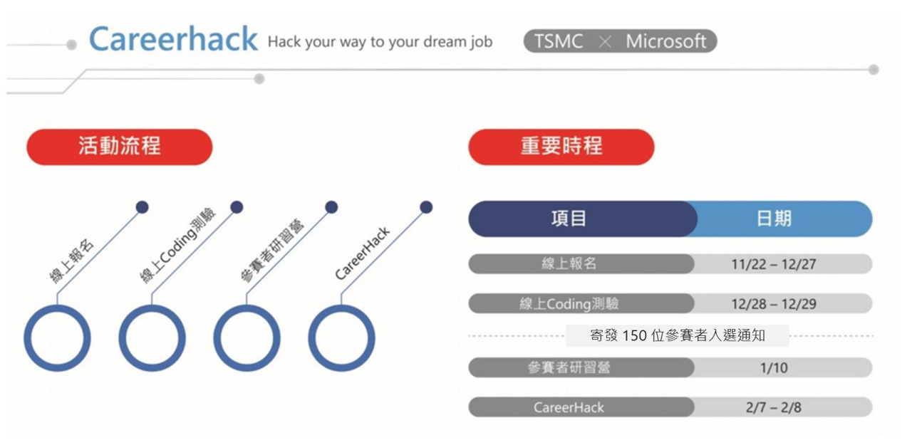 TSMC